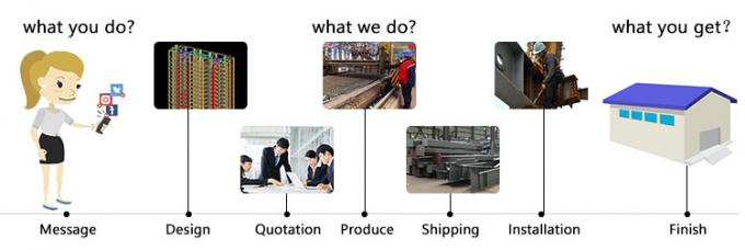 लाइट स्टील स्ट्रक्चर एग्रीकल्चर वेयरहाउस फैब्रिकेशन कस्टमाइज्ड 3
