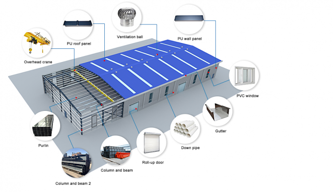 पनरोक पूर्वनिर्मित गोदाम इस्पात संरचना निर्माण कार्यशाला 1